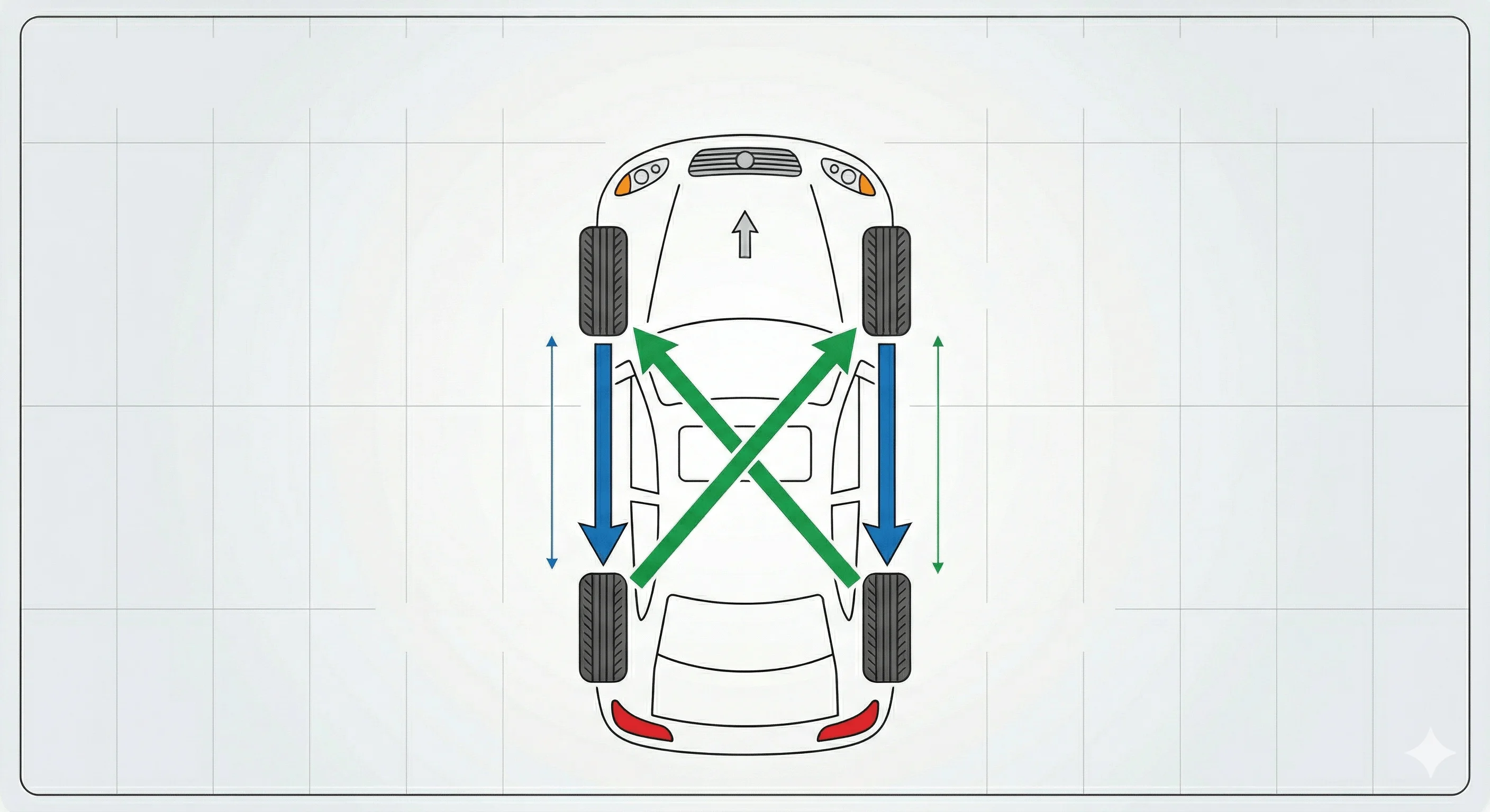 diagram demonstrating Forward Cross tire rotation