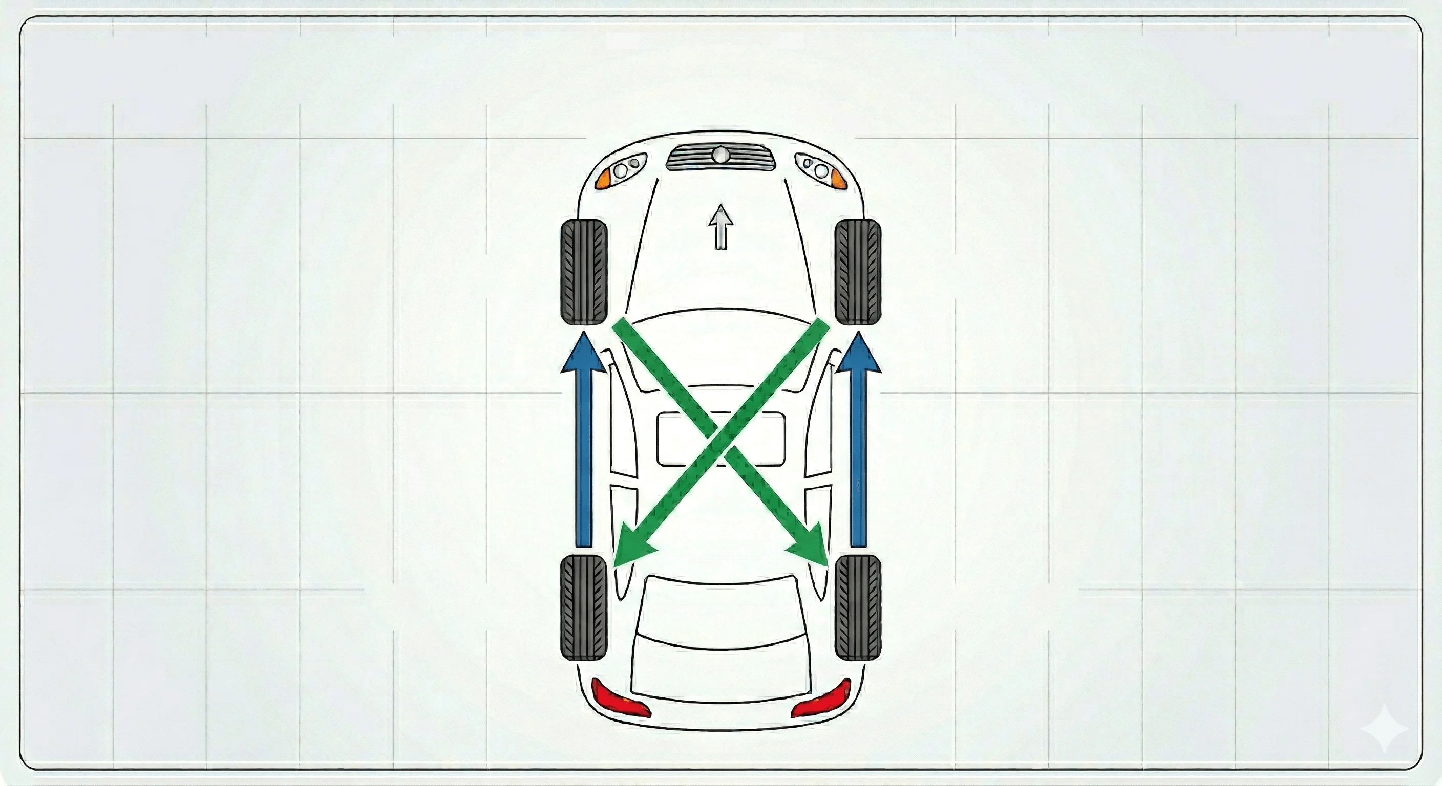 diagram demonstrating Rearward Cross tire rotation